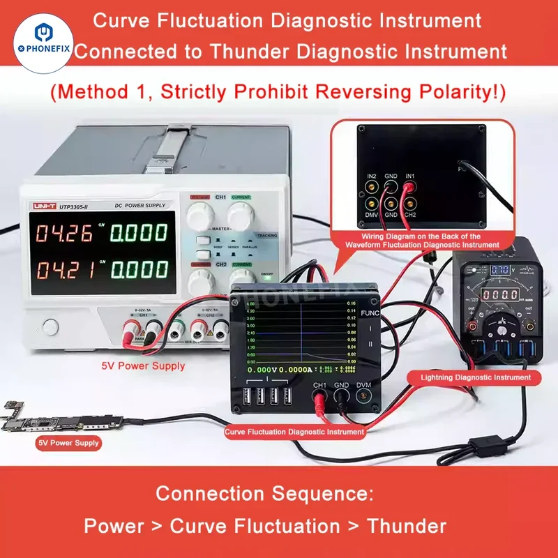 YCS QIANLI LT2 DC Power Supply Diagnosis Meter Curva Amperometro