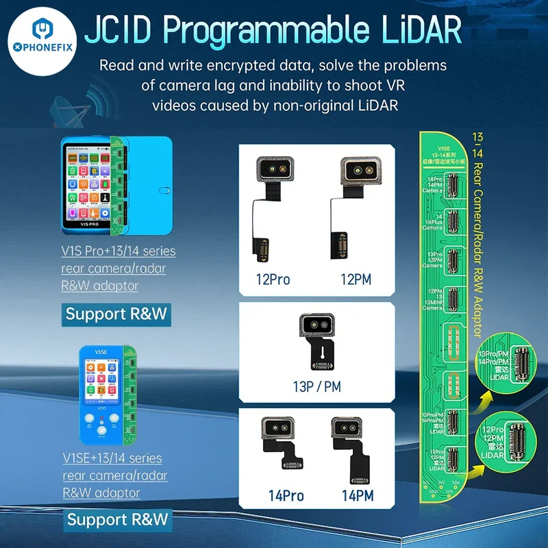 Il radar FPC LiDAR programmabile JCID risolve il problema della fotocamera posteriore dell'iPhone