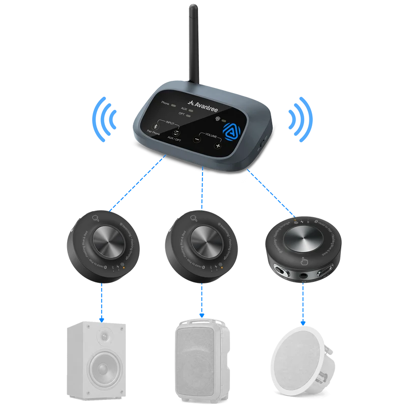 Harmony A3 | Auracast Audio Transmitter & Speaker Receiver Kit
