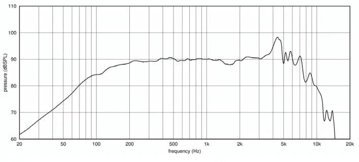 Ciare PWA6.38 woofer 6,5" (165 mm), 300W, 90,5 dB, 80-7000 Hz, 4 ohm