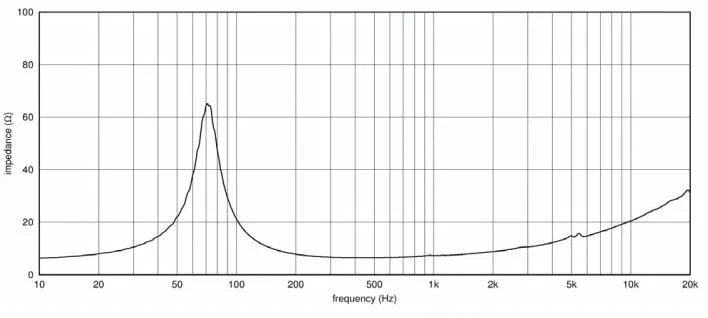 Ciare PWA5.38 woofer 5'' (130 mm), 250W, 91 dB, 70-6000 Hz, 8 ohm
