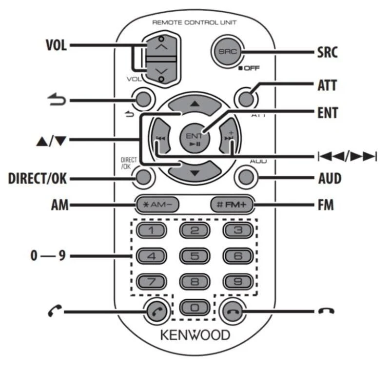 Kenwood KCA-RC406 Telecomando IR per radio Kenwood